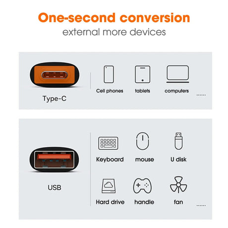12A USB 3.0 OTG Adapter USB Male To Type C Female Connector Fast Data Transfer Adapters for Samsung Huawei Xiaomi Iphone Adapter - Emart