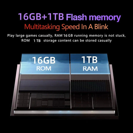 2025 NEW Original MI Pad 7 Pro Tablet 11inch Snapdrago 8gen2 HD 4K Android 14 22GB+2T 20000mAh 5G Dual SIM WiFi GPS Tablet PC - Emart