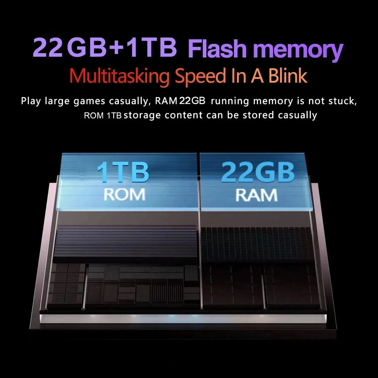 2025 New Original Pad 7S Pro Tablet 22GB+2TB Snapdragon 8 Gen 2 11inch Android 14 5G Dual SIM HD 4K WiFi GPS Tablet PC - Emart