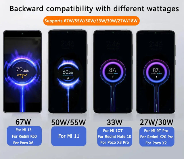 Turbo Charge Super Fast Charger EU Adapter