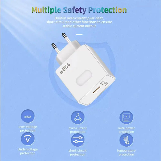 Total 120W GaN USB Charger Quick Charge 3.0 USB Phone Charger Adapter For iPhone Samsung Xiaomi Portable EU/US Plug Wall Charger