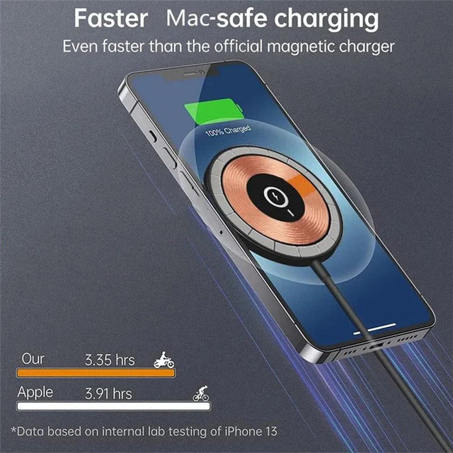 65W Magnetic Wireless Charger Pad Stand Macsafe For iPhone 14 13 12 Pro Max Airpods Pro USB C Fast Charging Station Chargers