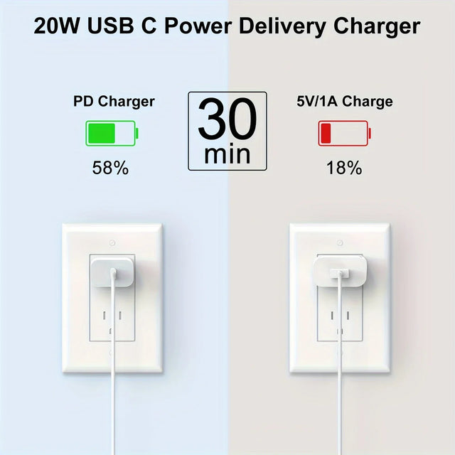 20W USB C Fast Charging Block for iPad, 2Pack Type C Wall Charger with 6FT C to C Cable for iPhone 15/Plus/Pro/Max