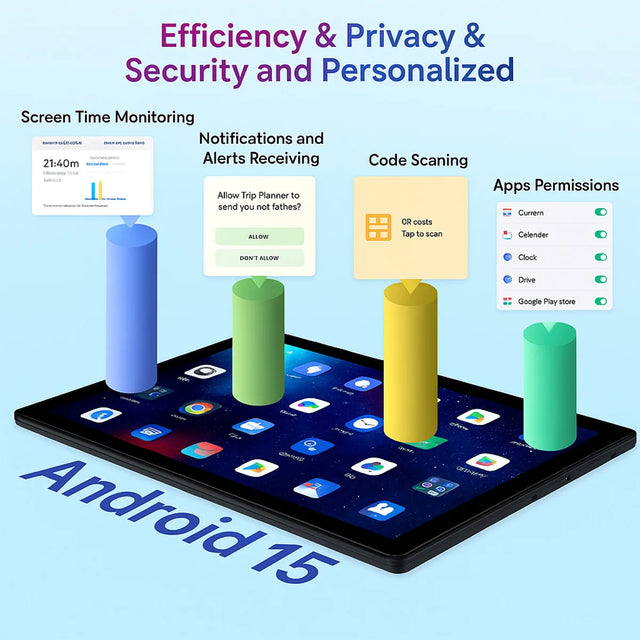 Android 15 Tablet 10.4 Inch Octa-Core Processor 16GB RAM 128GB ROM 1TB