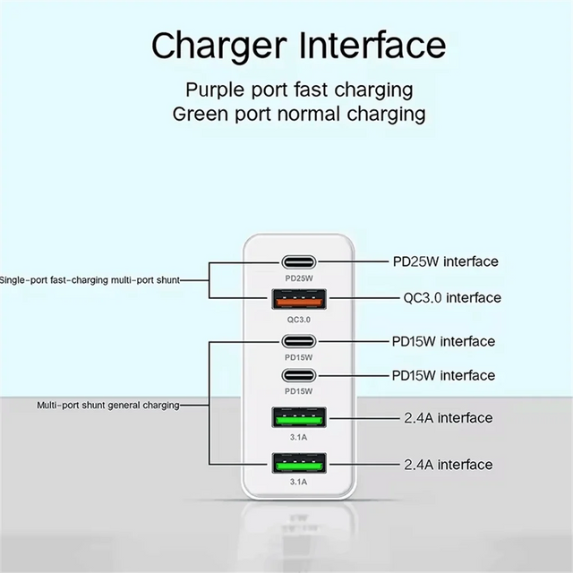 Multi Ports USB Charger 160W Type C Charger Fast Charging Phone Adapter For iPhone Samsung Xiaomi Huawei EU/US Plug Wall Charger