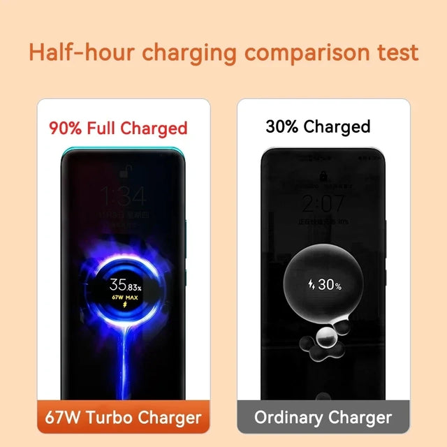 Turbo Charge Super Fast Charger EU Adapter